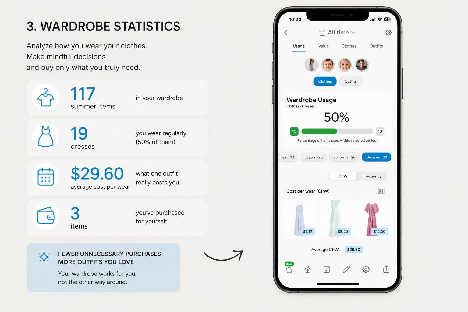 Wardrobe statistics in GetWardrobe: 117 summer items, 19 dresses, average cost per wear $29.60, usage breakdown by category